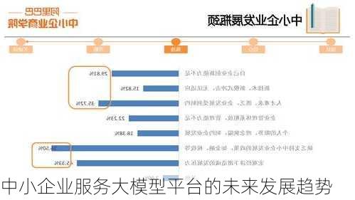 中小企业服务大模型平台的未来发展趋势