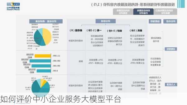 如何评价中小企业服务大模型平台