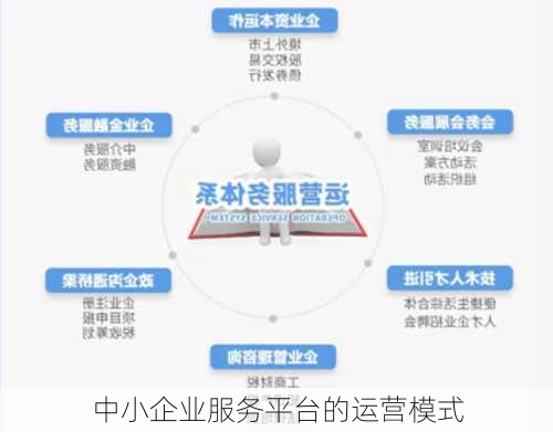 中小企业服务平台的运营模式