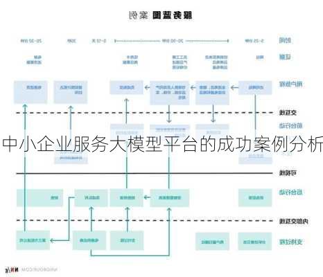 中小企业服务大模型平台的成功案例分析