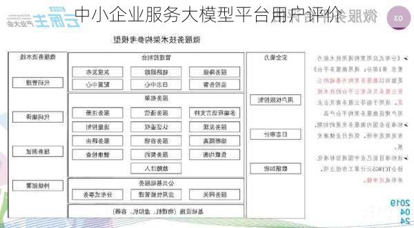 中小企业服务大模型平台用户评价