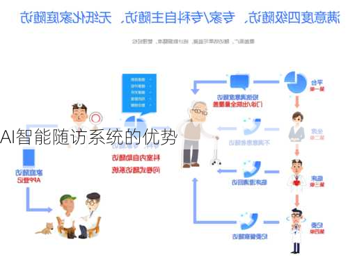AI智能随访系统的优势