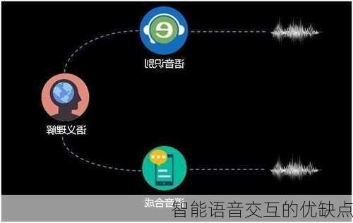 智能语音交互的优缺点