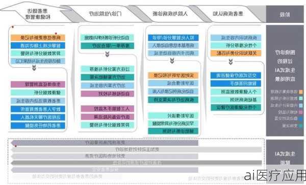 ai医疗应用