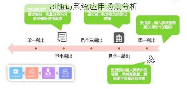 ai随访系统应用场景分析