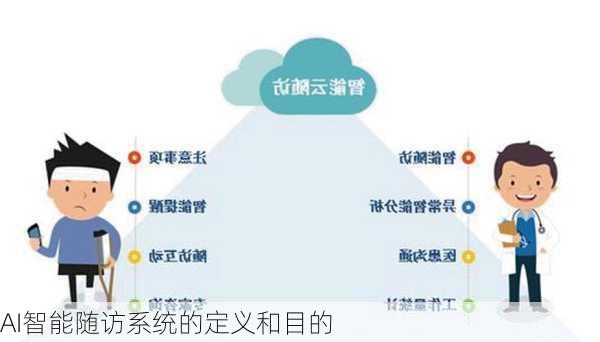 AI智能随访系统的定义和目的