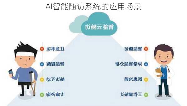 AI智能随访系统的应用场景