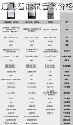 迅飞智能录音笔价格