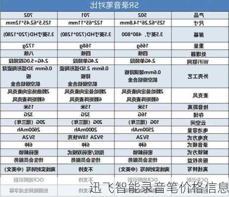 迅飞智能录音笔价格信息