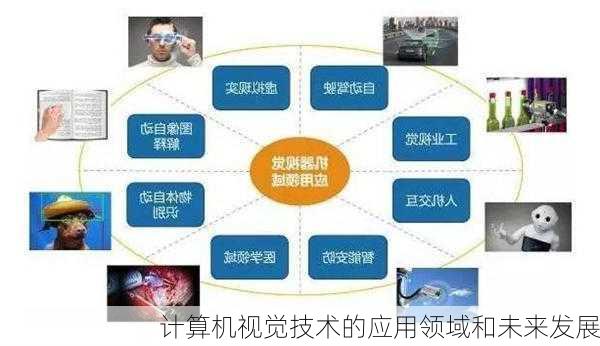 计算机视觉技术的应用领域和未来发展