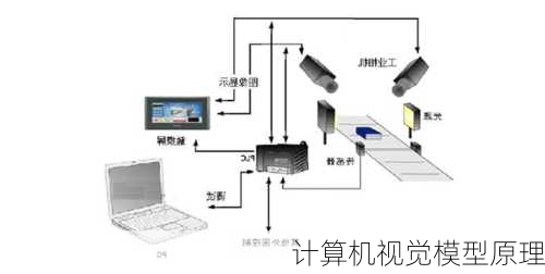 计算机视觉模型原理