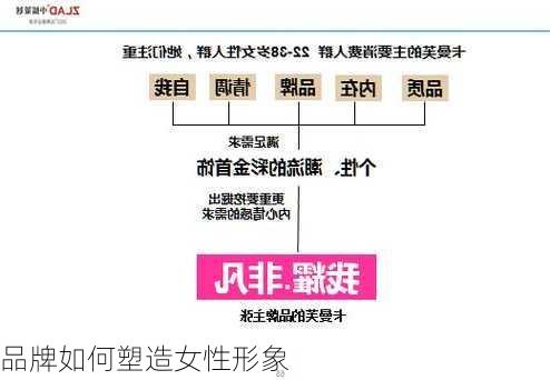 品牌如何塑造女性形象