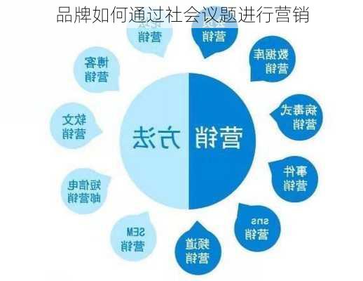 品牌如何通过社会议题进行营销
