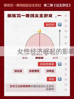 女性经济崛起的影响