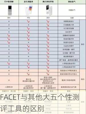 FACET与其他大五个性测评工具的区别
