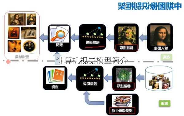 计算机视觉模型简介