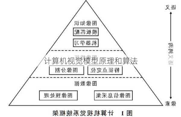 计算机视觉模型原理和算法