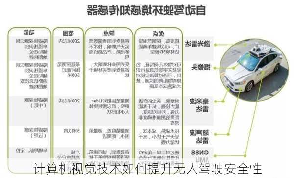 计算机视觉技术如何提升无人驾驶安全性