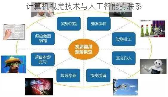计算机视觉技术与人工智能的联系