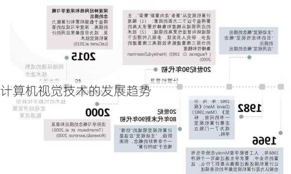 计算机视觉技术的发展趋势