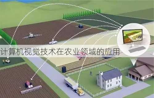 计算机视觉技术在农业领域的应用