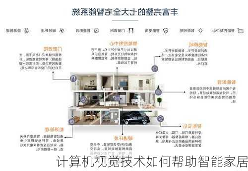 计算机视觉技术如何帮助智能家居