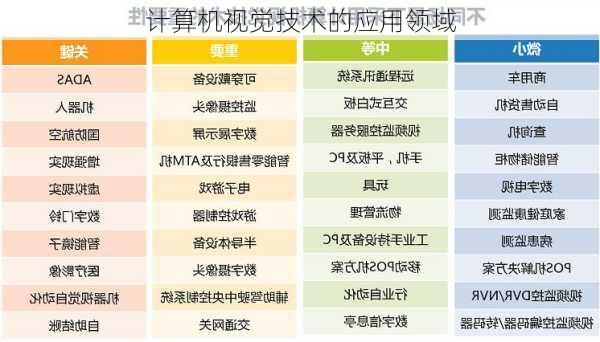 计算机视觉技术的应用领域