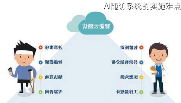 AI随访系统的实施难点