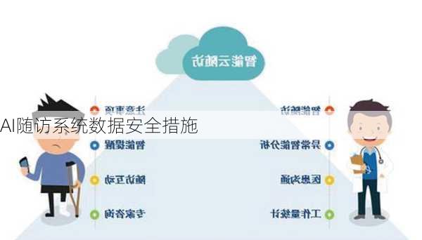 AI随访系统数据安全措施