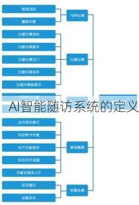 AI智能随访系统的定义