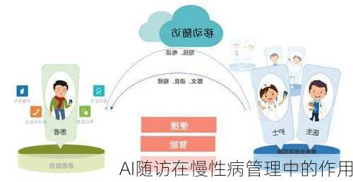 AI随访在慢性病管理中的作用
