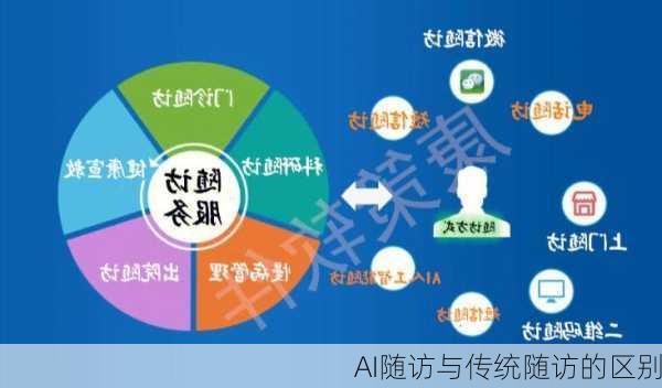 AI随访与传统随访的区别