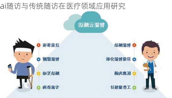 ai随访与传统随访在医疗领域应用研究