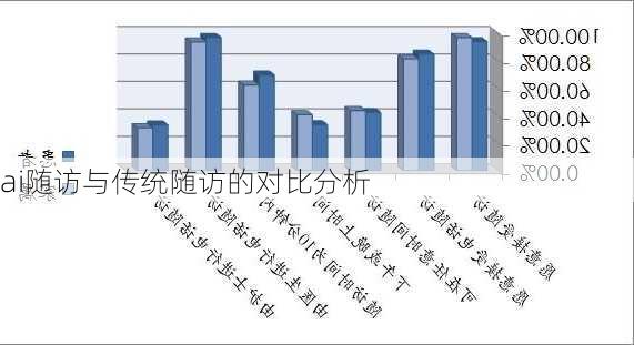 ai随访与传统随访的对比分析