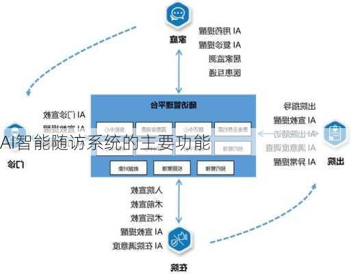 AI智能随访系统的主要功能
