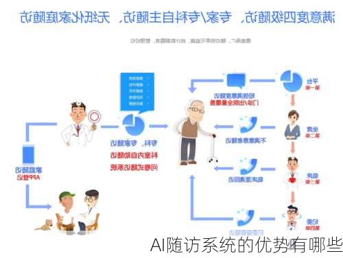AI随访系统的优势有哪些