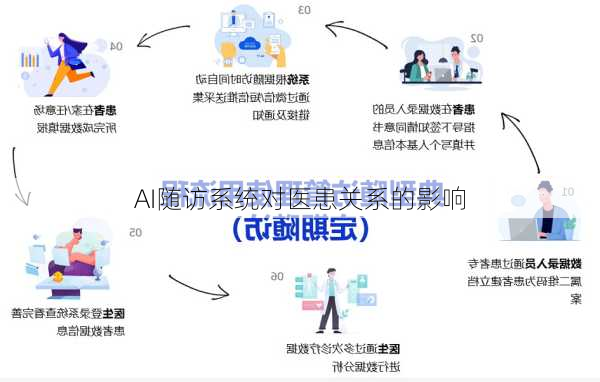 AI随访系统对医患关系的影响