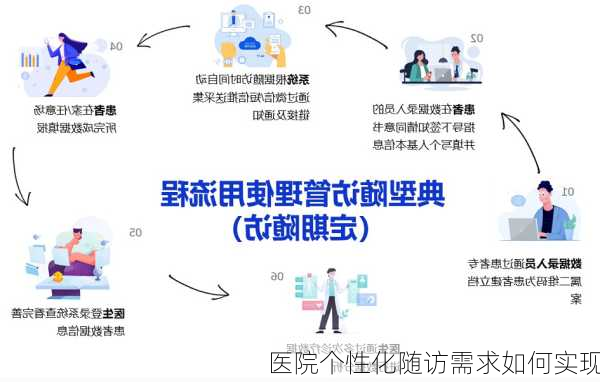 医院个性化随访需求如何实现