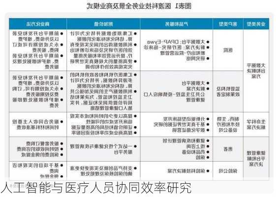 人工智能与医疗人员协同效率研究