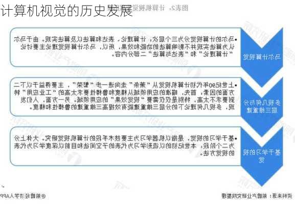 计算机视觉的历史发展