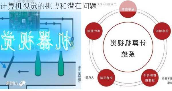 计算机视觉的挑战和潜在问题
