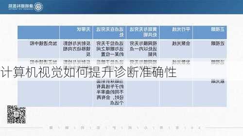计算机视觉如何提升诊断准确性