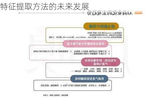 特征提取方法的未来发展