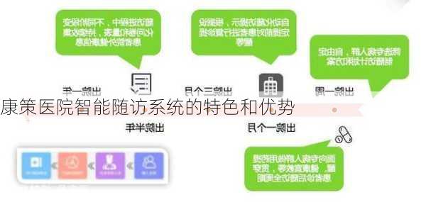 康策医院智能随访系统的特色和优势