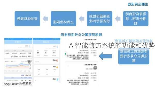 AI智能随访系统的功能和优势