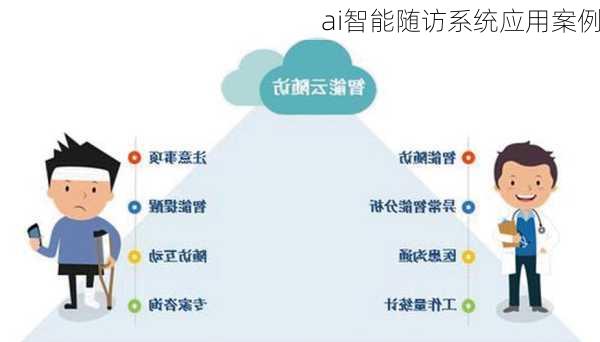 ai智能随访系统应用案例