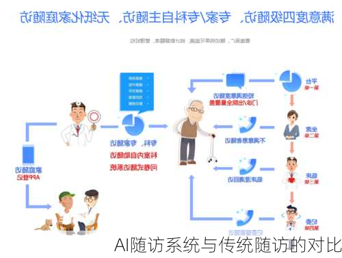 AI随访系统与传统随访的对比