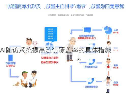 AI随访系统提高随访覆盖率的具体措施
