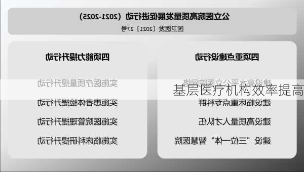 基层医疗机构效率提高