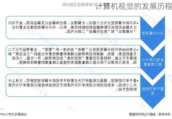 计算机视觉的发展历程